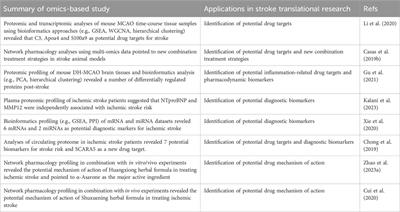 Systems-level computational modeling in ischemic stroke: from cells to patients